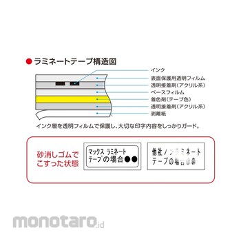 マックス MAX PM2400N ビーポップミニ PM2400N-